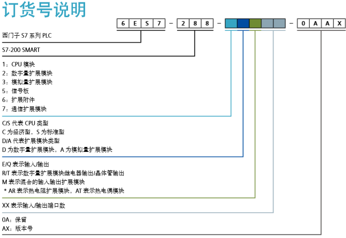 型號含義 西門子技術(shù)支持