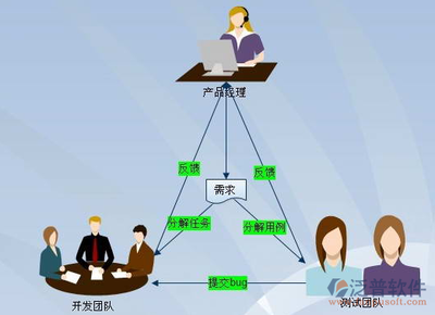 免費(fèi)好用的國內(nèi)項(xiàng)目管理軟件推薦，助力網(wǎng)絡(luò)技術(shù)服務(wù)高效協(xié)同