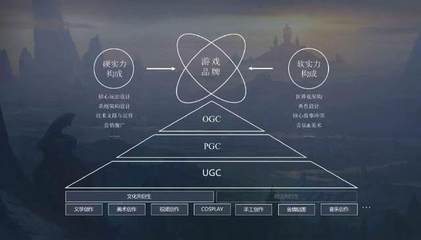 軟實(shí)力鑄魂 如何通過世界觀、角色與同人運(yùn)營構(gòu)建長青游戲品牌