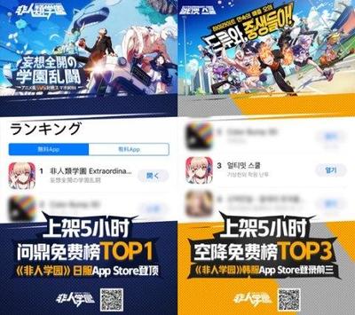 空降TOP1？《非人學(xué)園》日韓版本上線好評如潮 游戲運(yùn)營背后的成功密碼