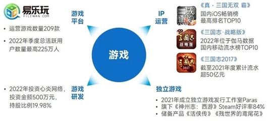 上市企業(yè)競爭力報(bào)告 僅4成企業(yè)收入增長，但6大機(jī)遇助推多家回暖